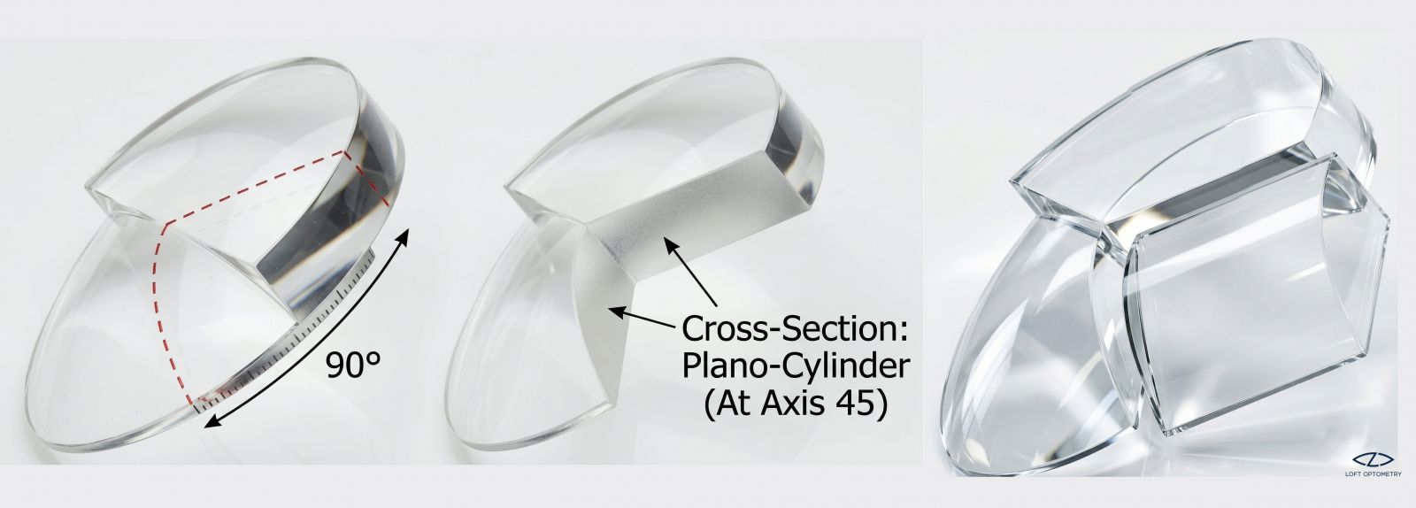 การอุดรอยต่อของโปรเกรสซีฟด้วย Oblique Cylinder ทำให้เกิดการบิดเบือน